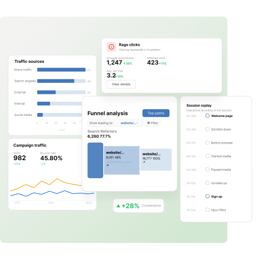 Keyword Research and Analysis