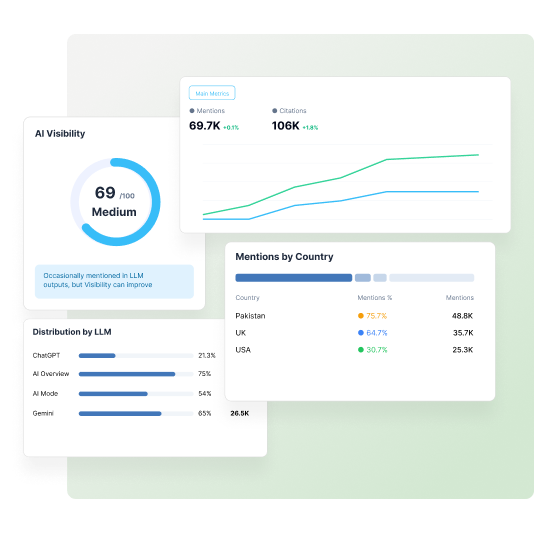 Link Building and Authority Growth