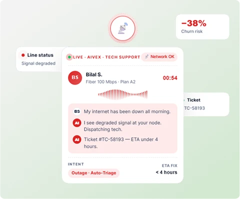 Elevate Student Journey
