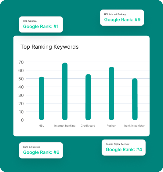 Case Studies Detail