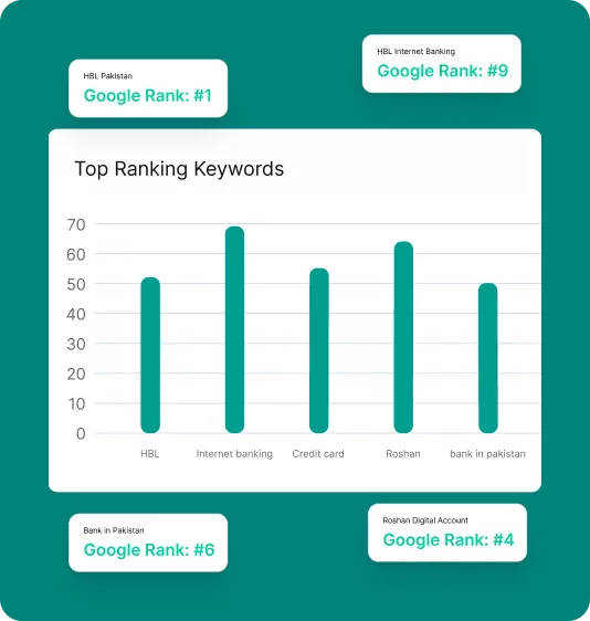 HBL SEO Feature 2