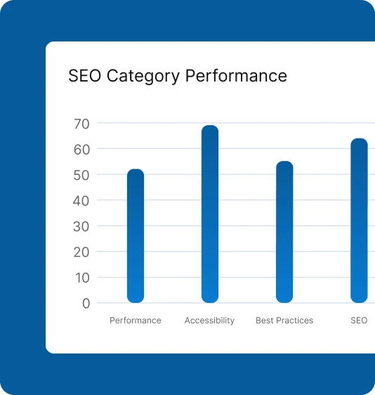 NCCPL SEO Campaign Feature 2