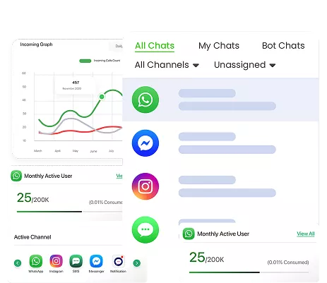 Digital Marketing Client Success Story