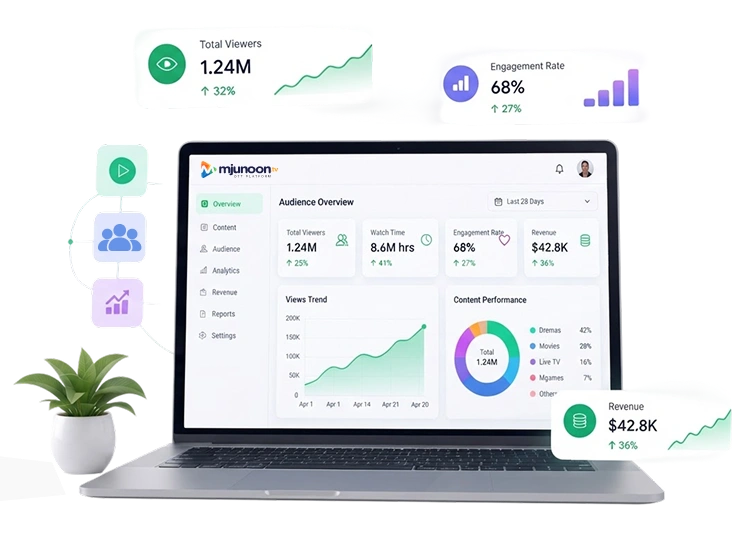 OTT Monetization