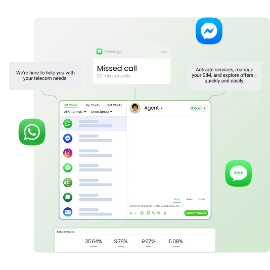 Telecom Feature 3