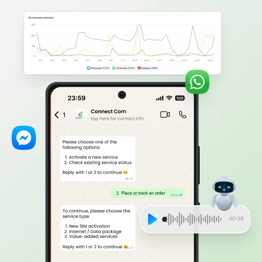 Telecom Feature 4