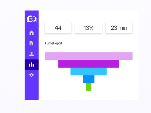 Funnel Report