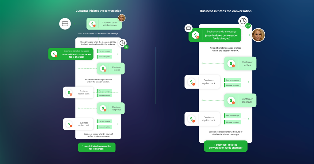 Pricing For whatsapp