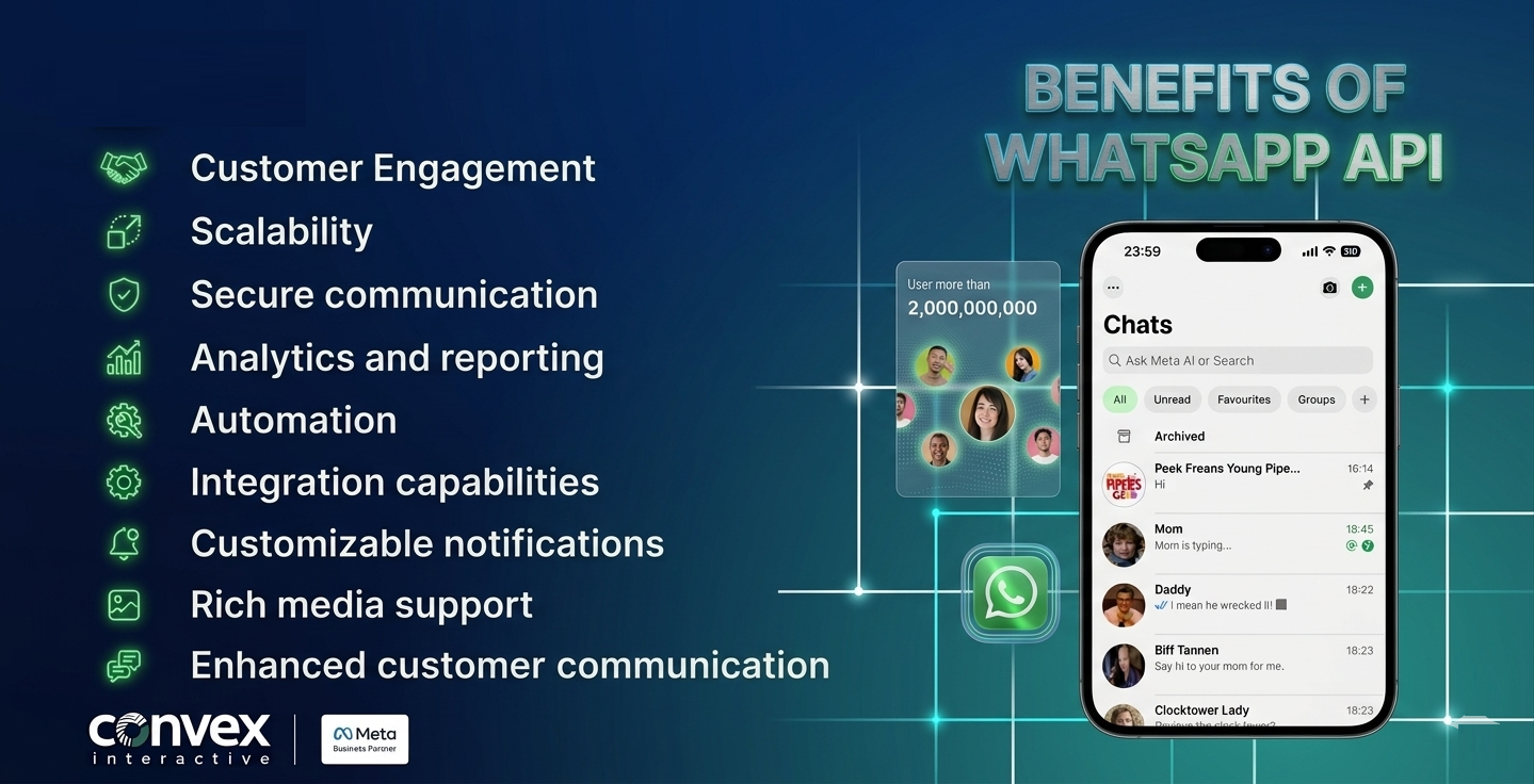 Benefits of WhatsApp API
