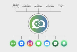Omnichannel Capability by Convex interactive