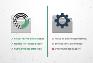 Developer Experience side by side