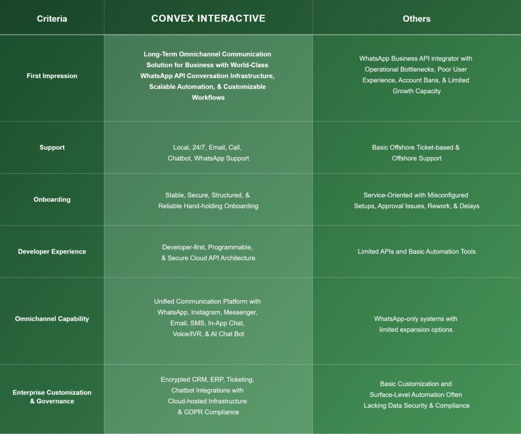Convex Interactive Vs. Other: Side-By-Side