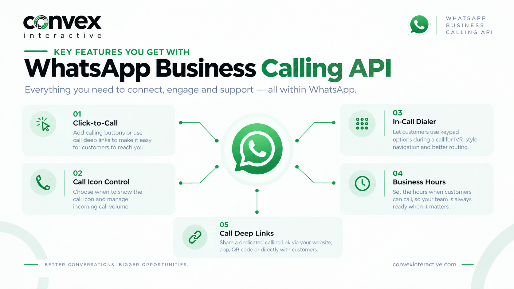 WhatsApp Business Calling API Key Features Infographics