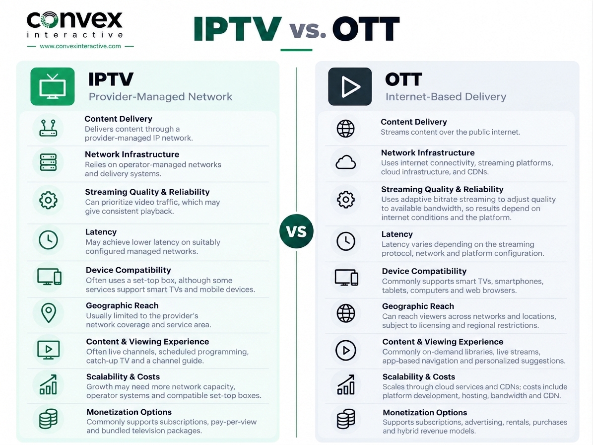 ott and iptv Key Differences Explained