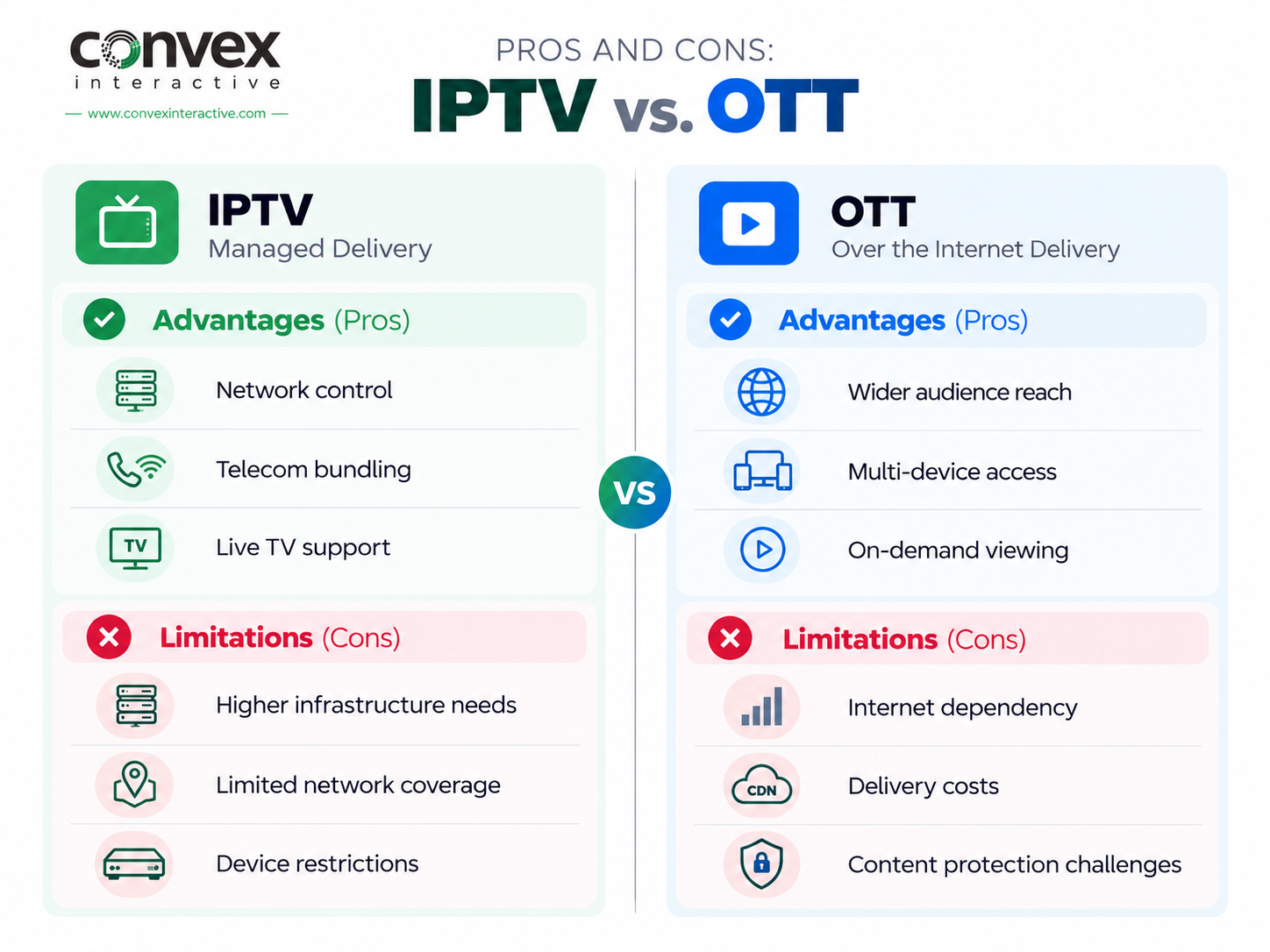 Pros and Cons of OTT and IPTV